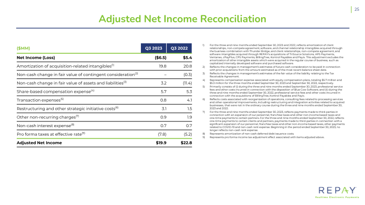 Q3 2023 Earnings Supplement slide image #27