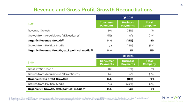 Q3 2023 Earnings Supplement slide image #31