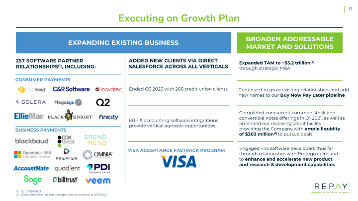 Q3 2023 Earnings Supplement slide image #19