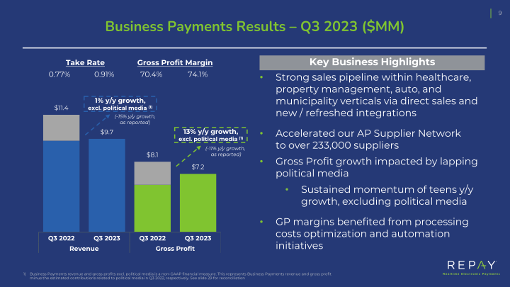 Q3 2023 Earnings Supplement slide image #11