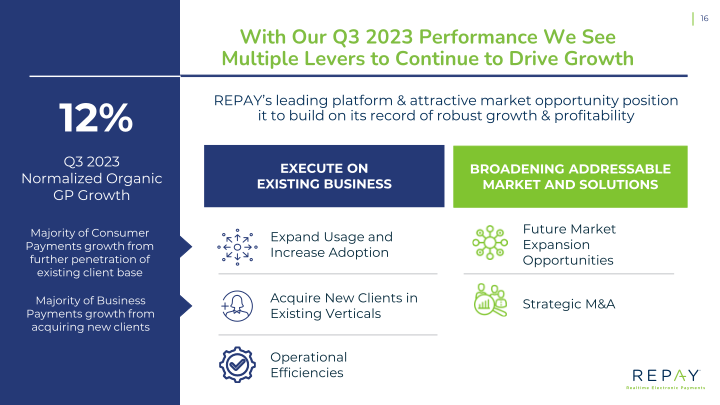 Q3 2023 Earnings Supplement slide image #18