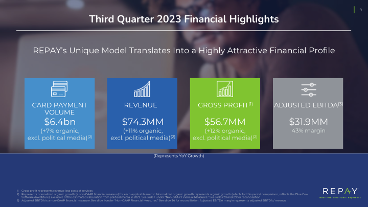 Q3 2023 Earnings Supplement slide image #6