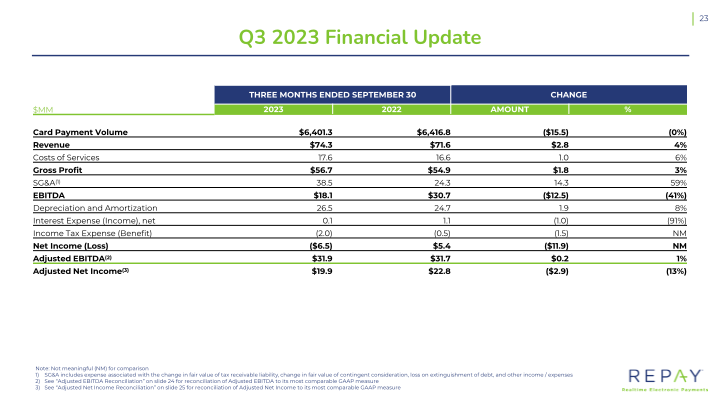 Q3 2023 Earnings Supplement slide image #25