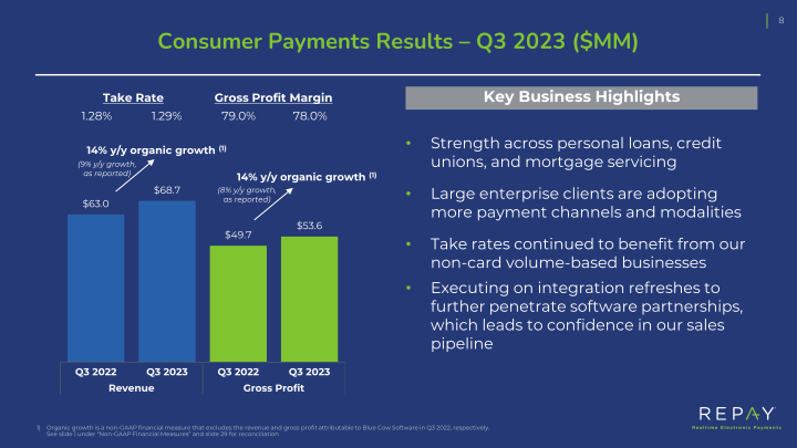 Q3 2023 Earnings Supplement slide image #10