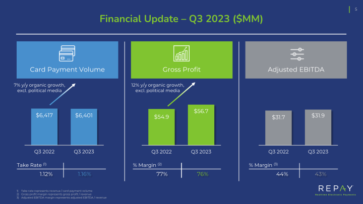 Q3 2023 Earnings Supplement slide image #7