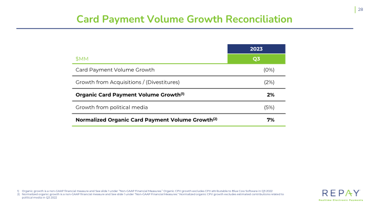 Q3 2023 Earnings Supplement slide image #30