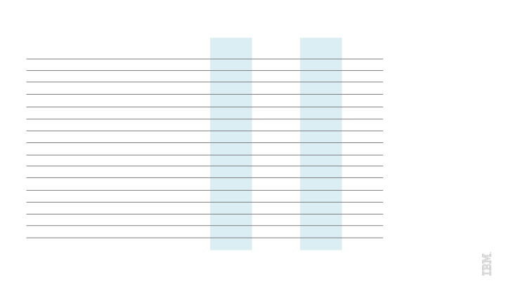 IBM 2Q 2017 Earnings slide image #17