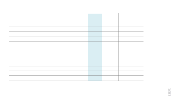 IBM 2Q 2017 Earnings slide image #22