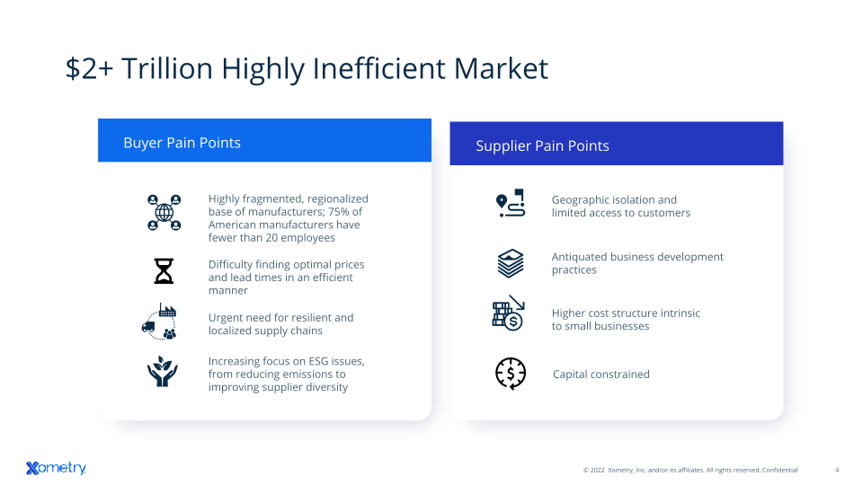 Investor Presentation slide image #5