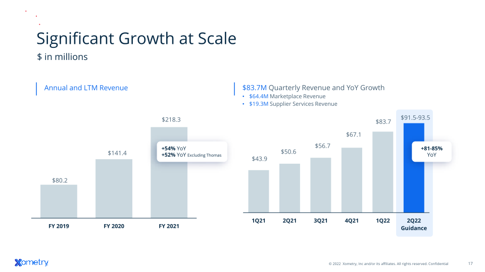 Investor Presentation slide image #18