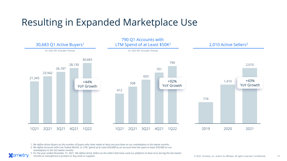 Investor Presentation slide image #14