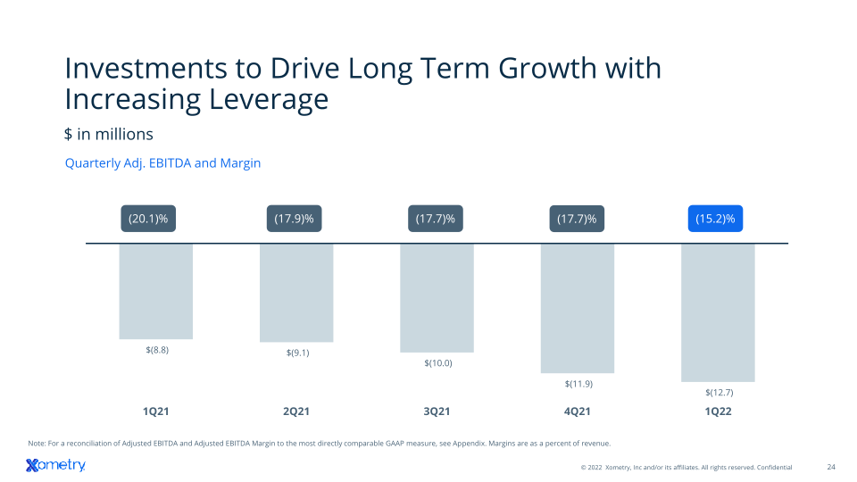 Investor Presentation slide image #25