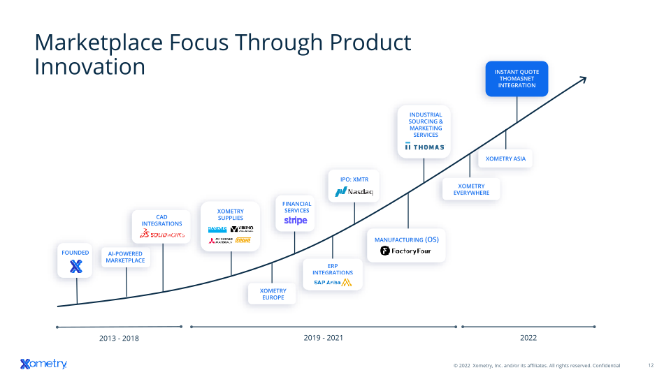 Investor Presentation slide image #13