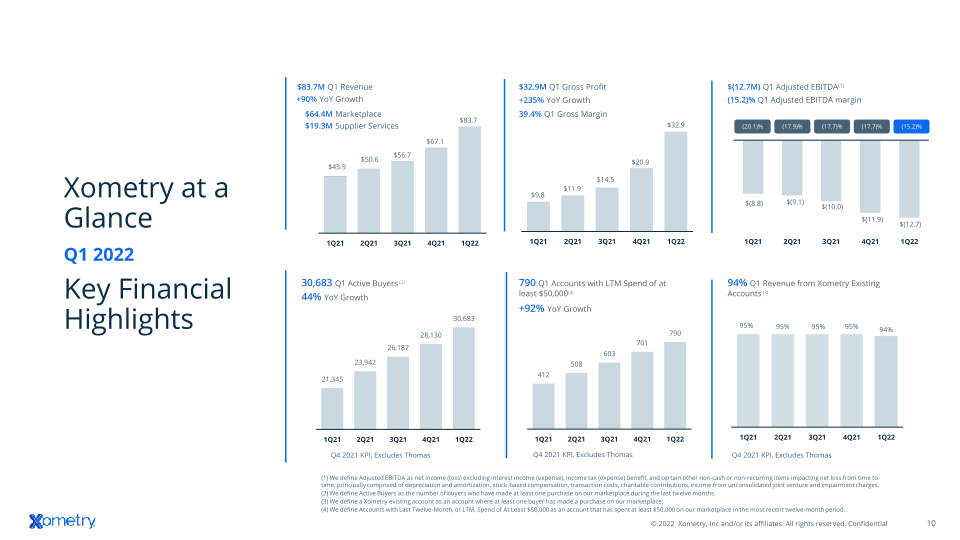 Investor Presentation slide image #11