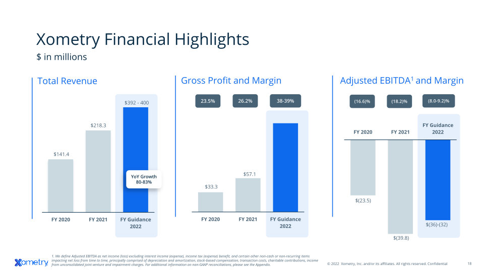 Investor Presentation slide image #19