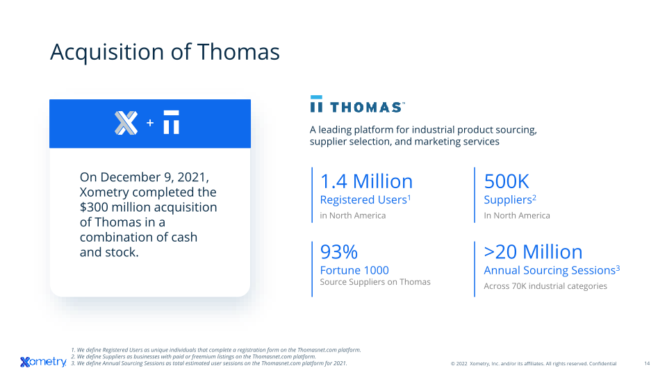 Investor Presentation slide image #15