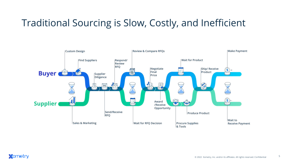 Investor Presentation slide image #6