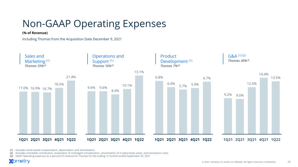 Investor Presentation slide image #26