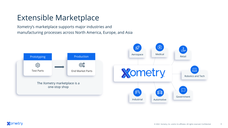 Investor Presentation slide image #9