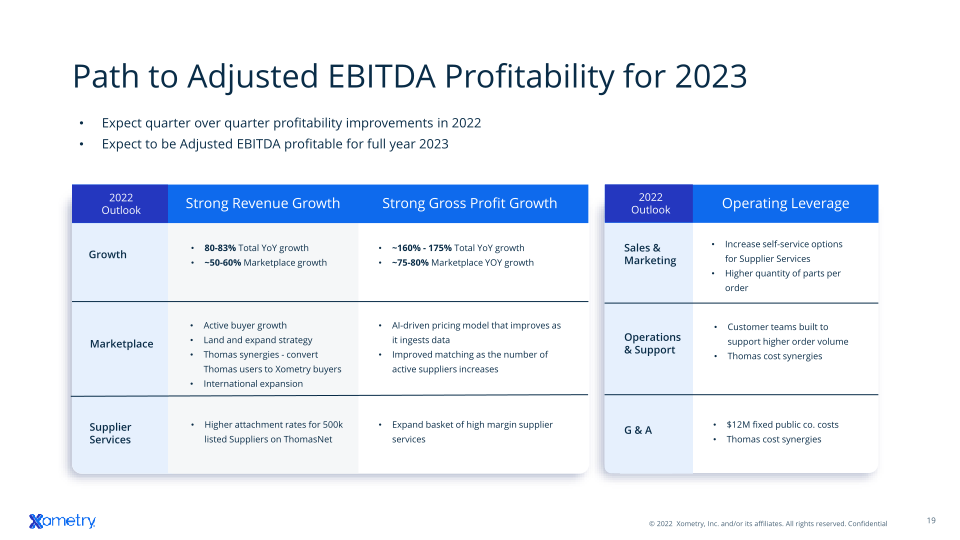 Investor Presentation slide image #20