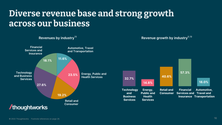 Thoughtworks Q2 2022 Investor Presentation  slide image #17