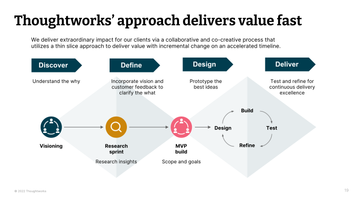 Thoughtworks Q2 2022 Investor Presentation  slide image #20