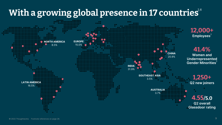 Thoughtworks Q2 2022 Investor Presentation  slide image #10