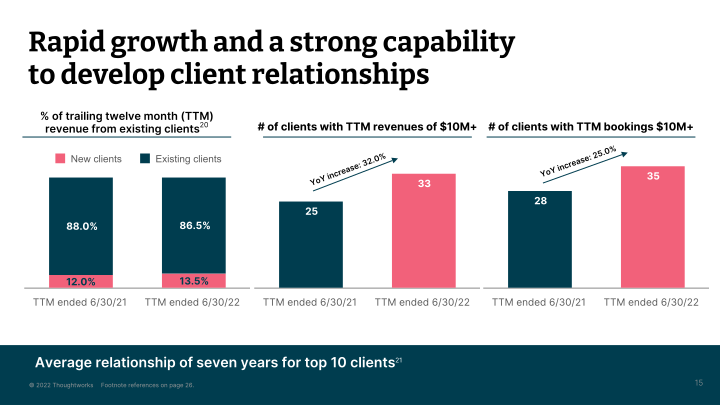 Thoughtworks Q2 2022 Investor Presentation  slide image #16