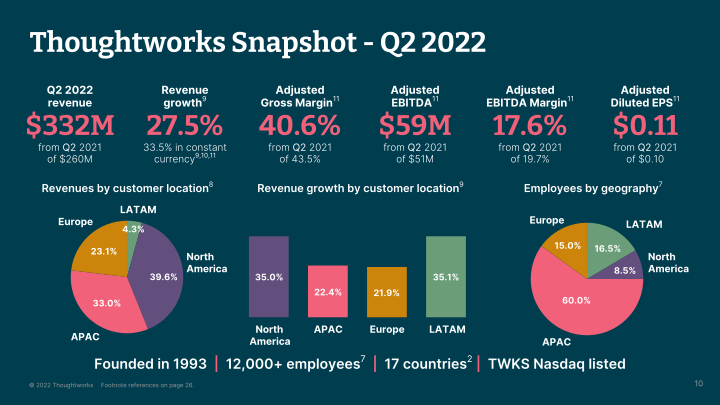 Thoughtworks Q2 2022 Investor Presentation  slide image #11