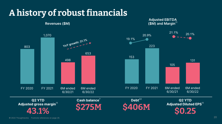 Thoughtworks Q2 2022 Investor Presentation  slide image #21