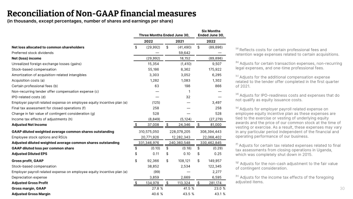 Thoughtworks Q2 2022 Investor Presentation  slide image #31