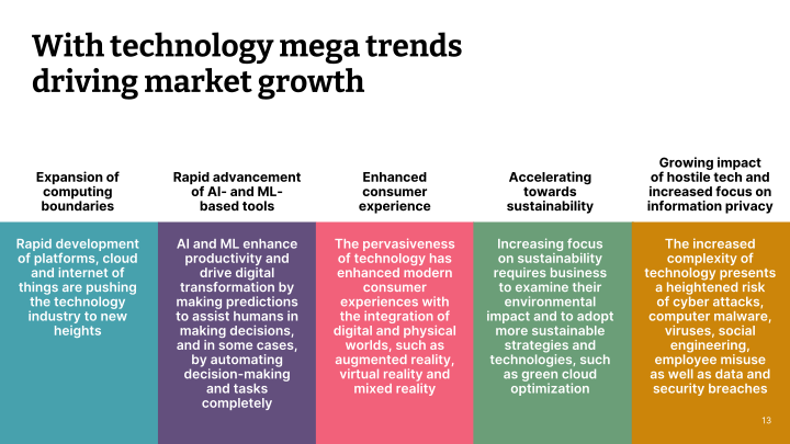 Thoughtworks Q2 2022 Investor Presentation  slide image #14