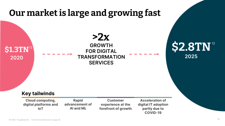 Thoughtworks Q2 2022 Investor Presentation  slide image #12