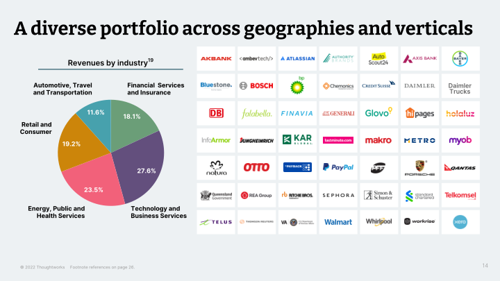 Thoughtworks Q2 2022 Investor Presentation  slide image #15