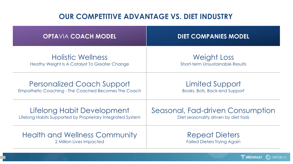 Investor presentations slide image #8