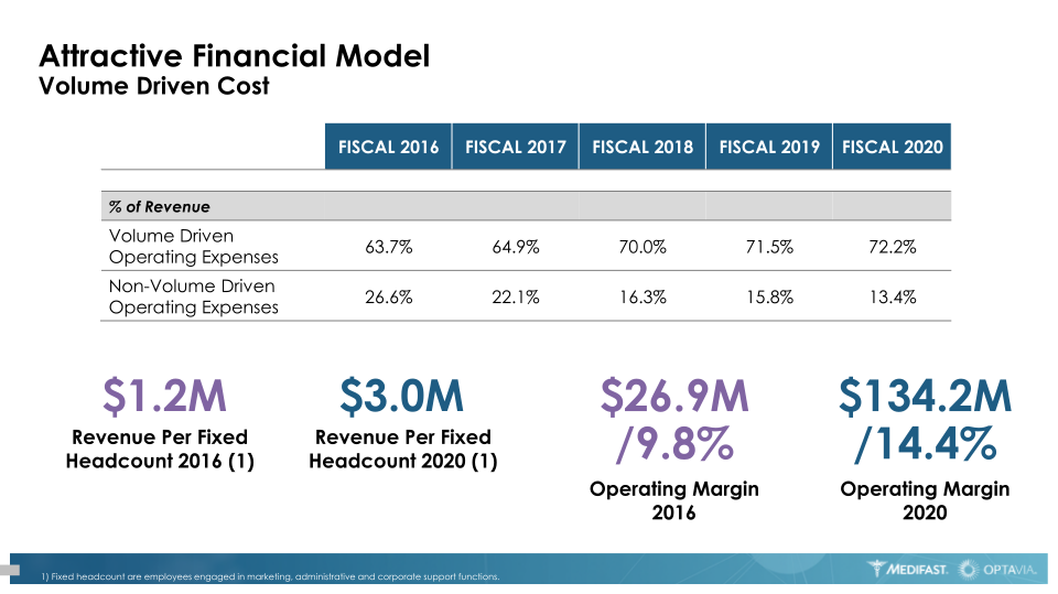 Investor presentations slide image #24