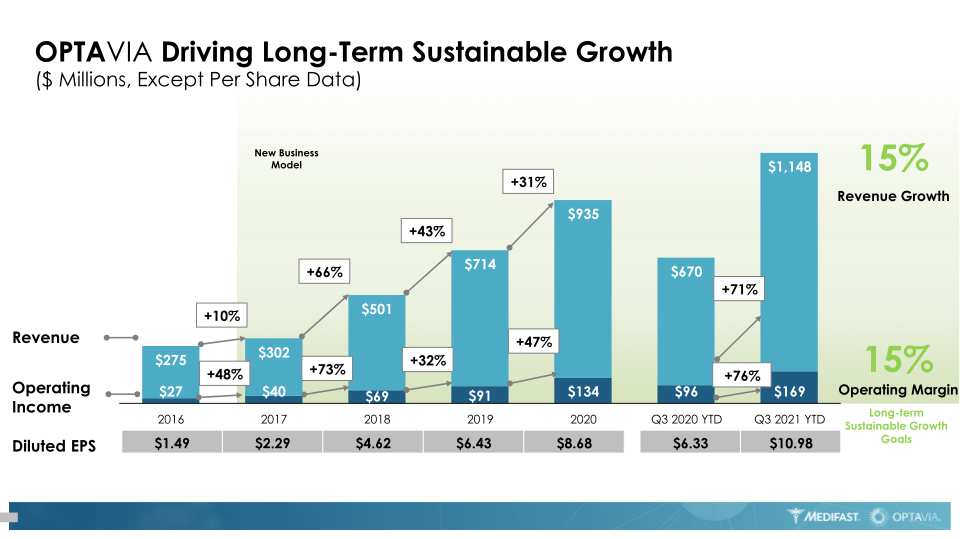 Investor presentations slide image #22