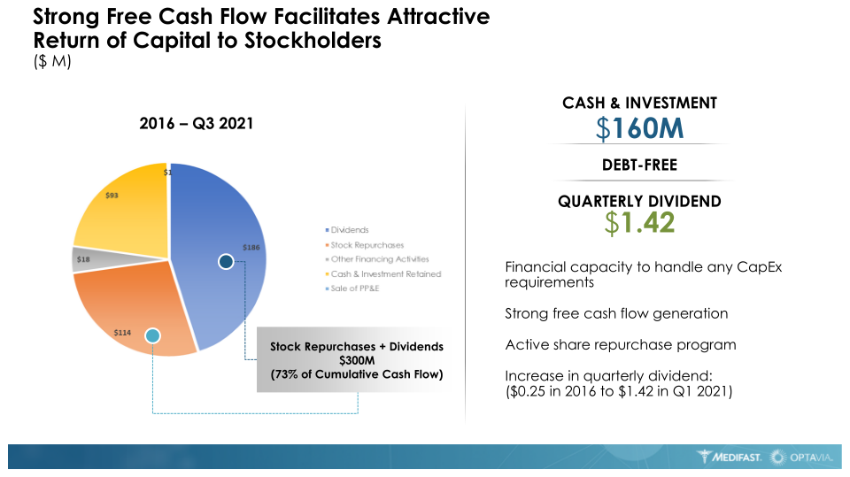 Investor presentations slide image #14