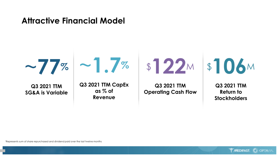 Investor presentations slide image #13