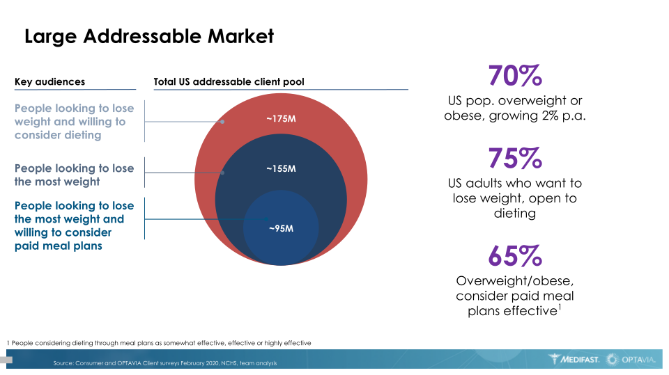 Investor presentations slide image #9