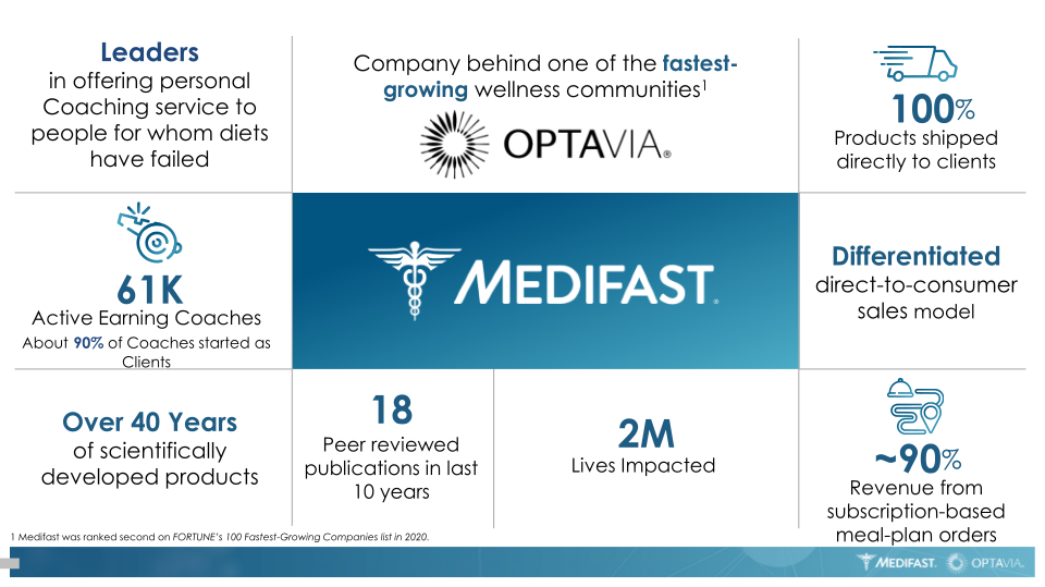 Investor presentations slide image #6