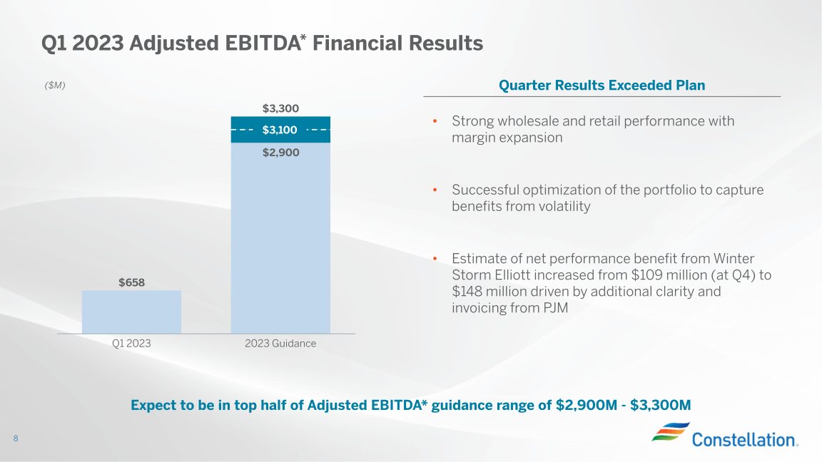 Earnings Conference Call First Quarter 2023 slide image #9