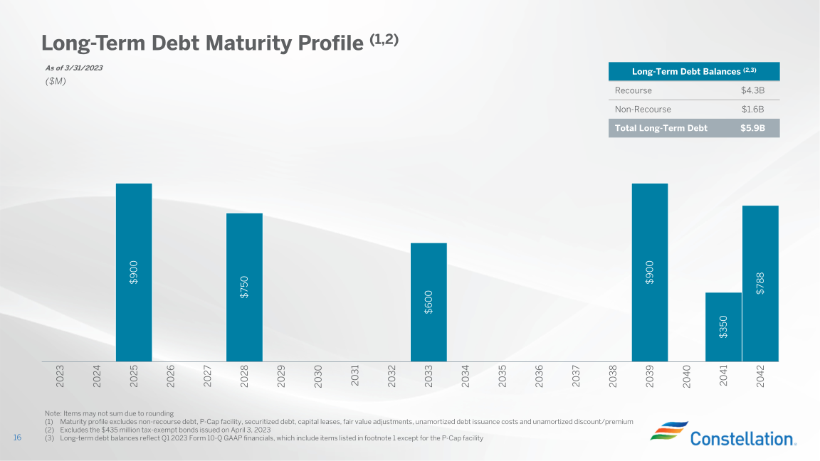 Earnings Conference Call First Quarter 2023 slide image #17