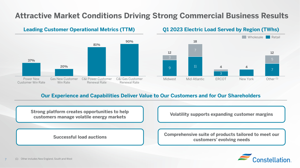 Earnings Conference Call First Quarter 2023 slide image #8