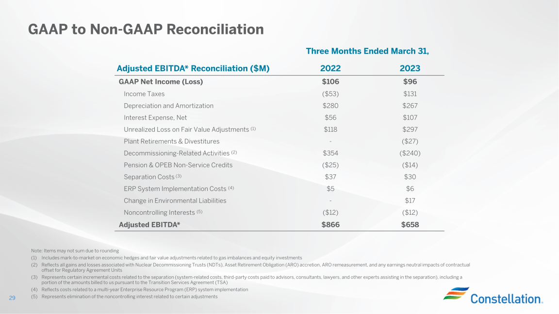 Earnings Conference Call First Quarter 2023 slide image #30