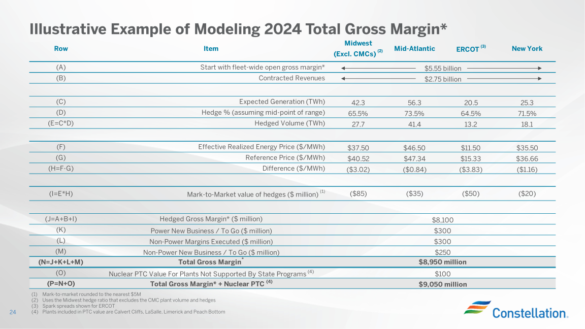 Earnings Conference Call First Quarter 2023 slide image #25