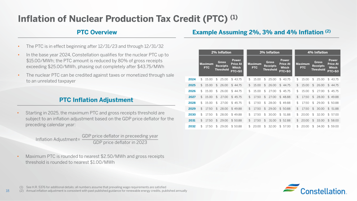 Earnings Conference Call First Quarter 2023 slide image #19