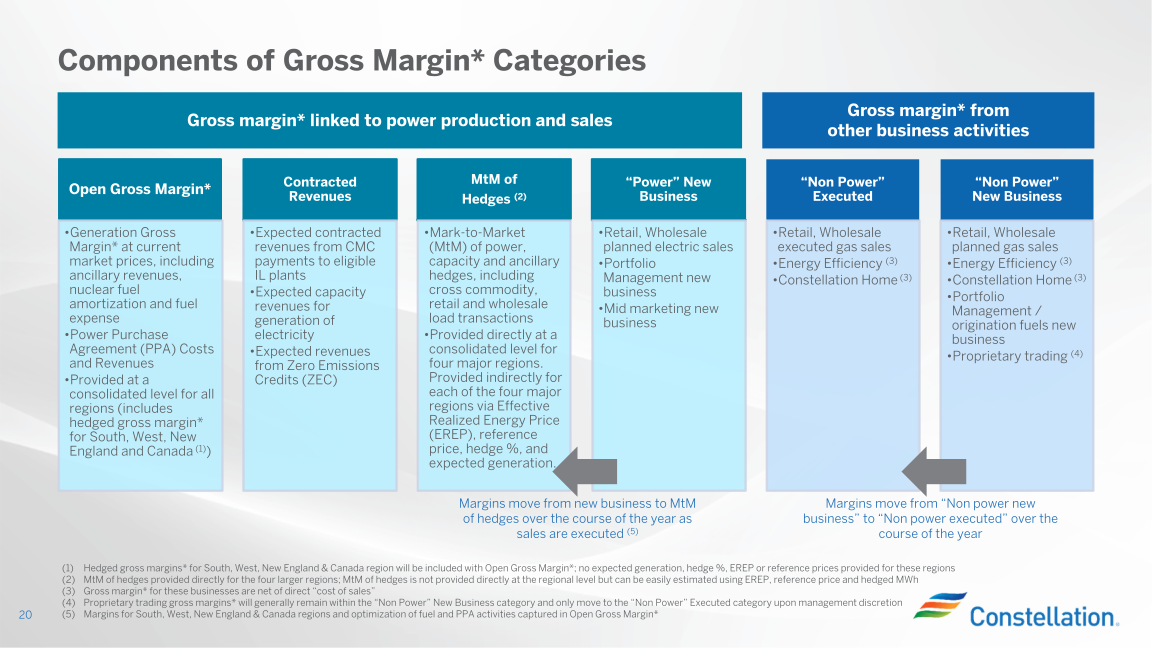 Earnings Conference Call First Quarter 2023 slide image #21