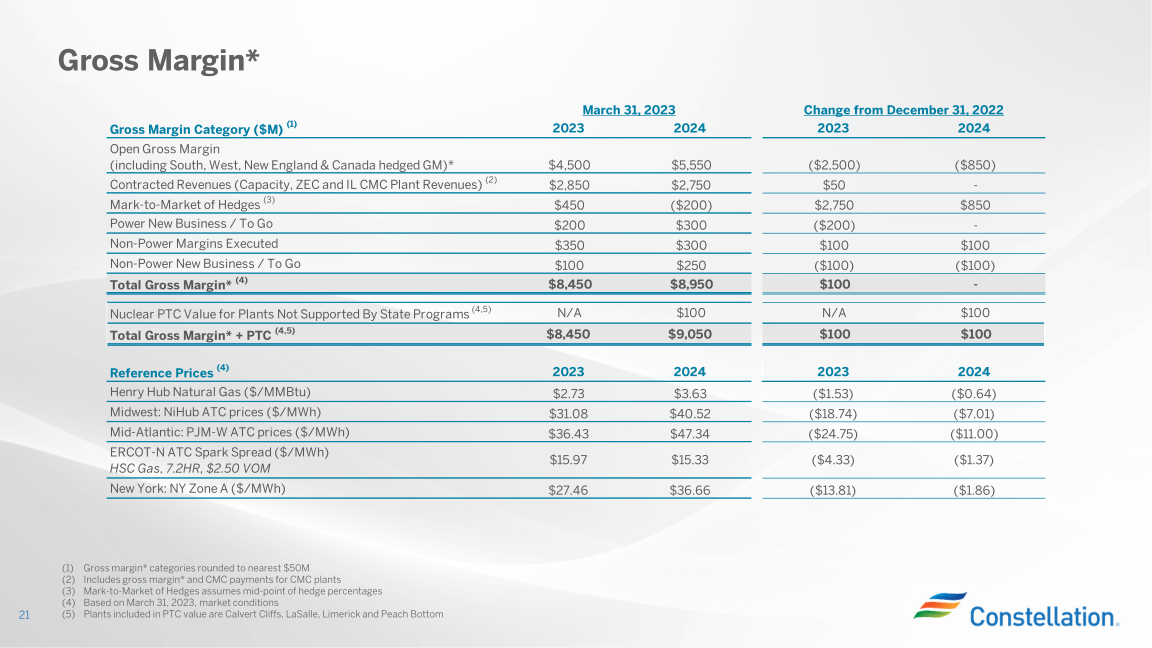 Earnings Conference Call First Quarter 2023 slide image #22