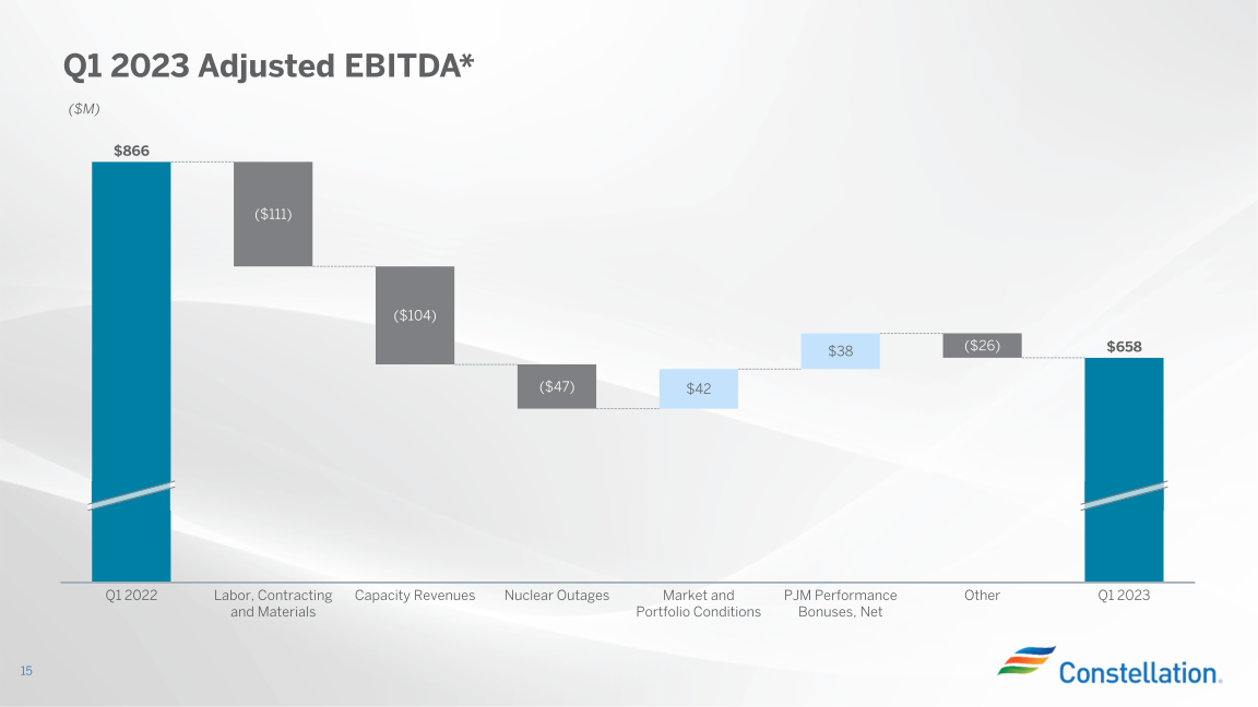 Earnings Conference Call First Quarter 2023 slide image #16